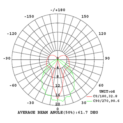 ไฟฉุกเฉิน LED Downlight สีขาว 4W 40lm EGS4MRB