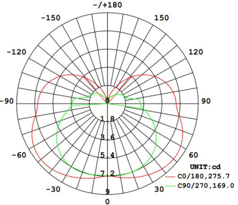 220-240VAC 4W LiFePO4 แบตเตอรี่ ไฟฉุกเฉิน 90Lm 6500k ไฟออกด้วยประสิทธิภาพพลังงาน
